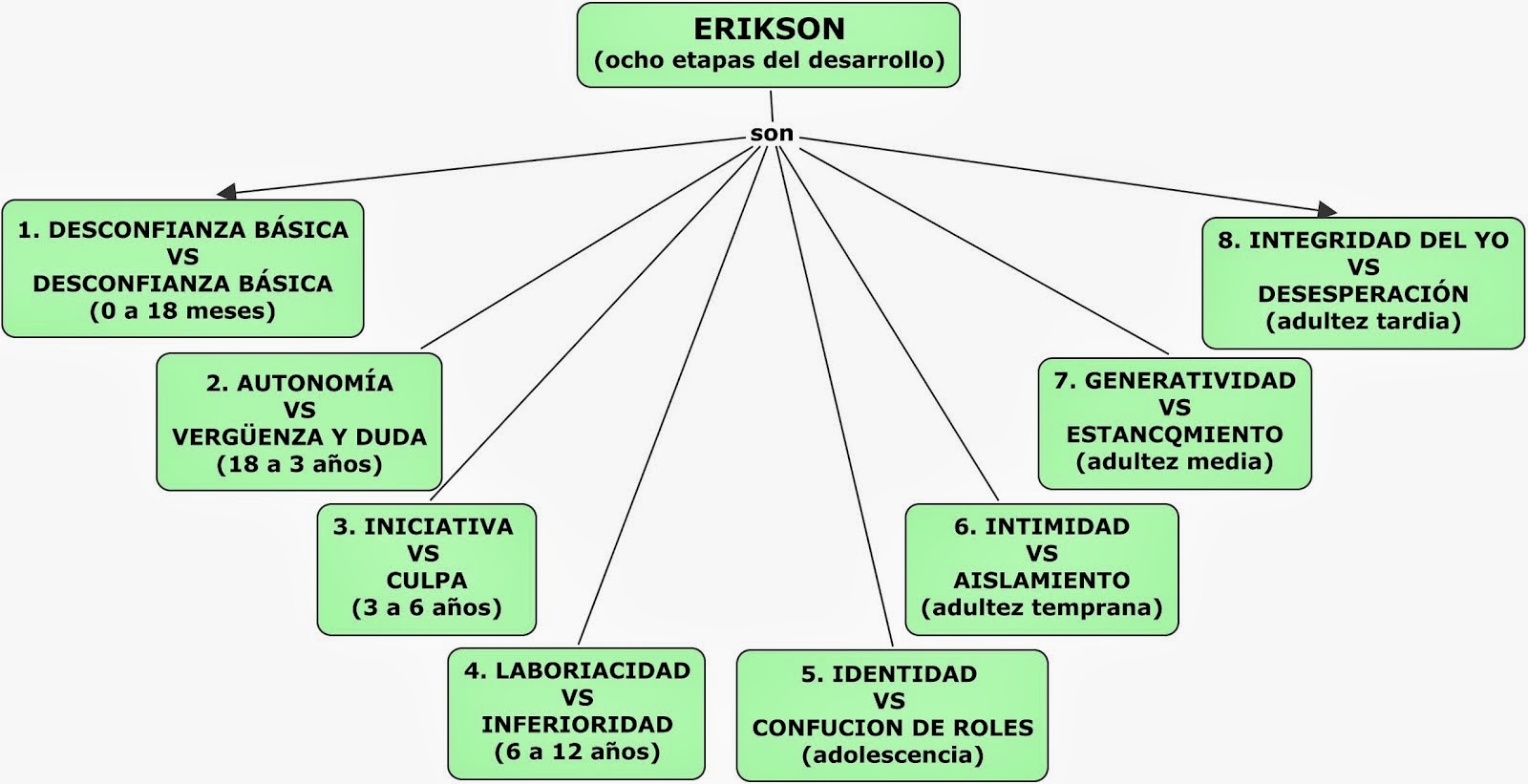 Desarrollo Psicosocial Erikson Pdf